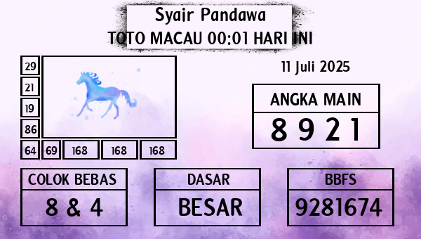 Prediksi Toto Macau 00:01