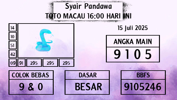 Prediksi Toto Macau 16:00