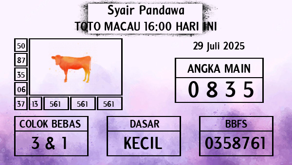 Prediksi Toto Macau 16:00