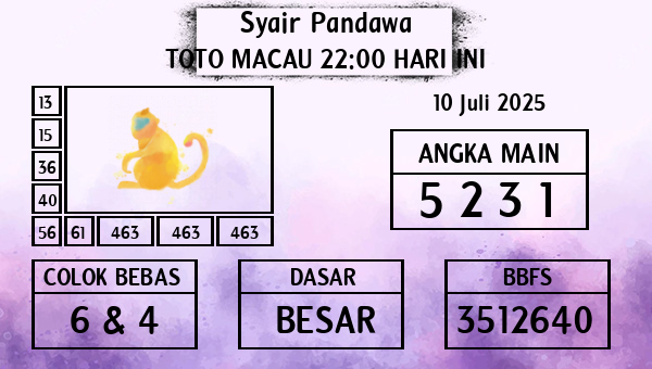 Prediksi Toto Macau 22:00