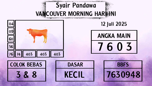 Prediksi Vancouver Morning
