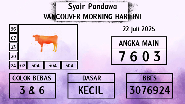 Prediksi Vancouver Morning