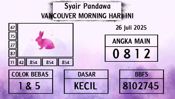 Prediksi Vancouver Morning