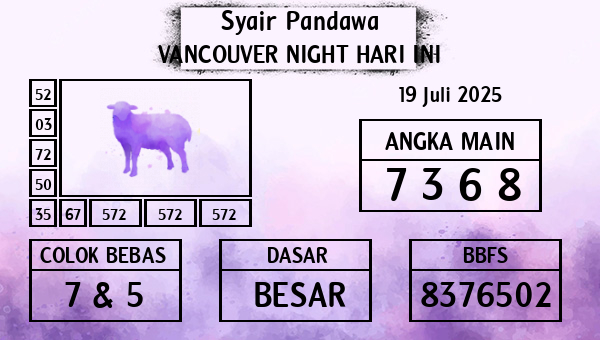 Prediksi Vancouver Night