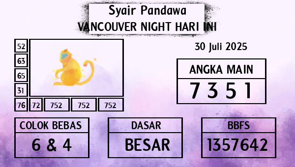 Prediksi Vancouver Night