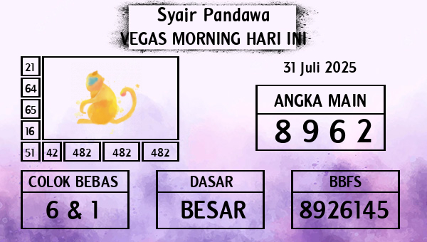 Prediksi Vegas Morning