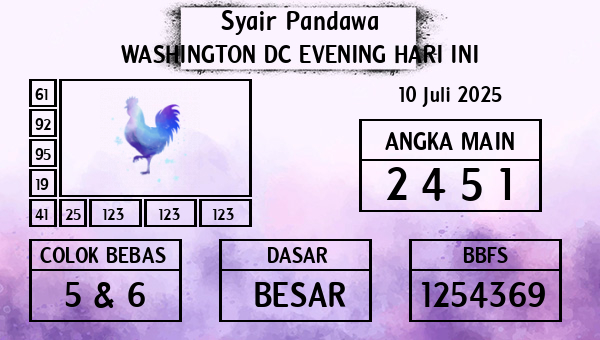 Prediksi Washington Dc Evening