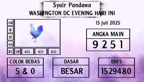 Prediksi Washington Dc Evening