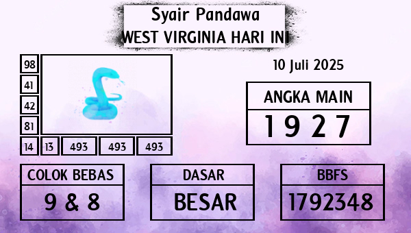 Prediksi West Virginia