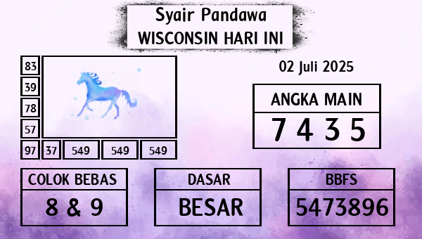 Prediksi Wisconsin