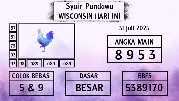 Prediksi Wisconsin