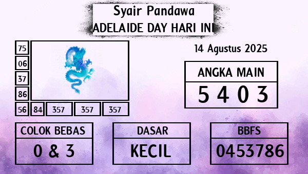 Prediksi Adelaide Day