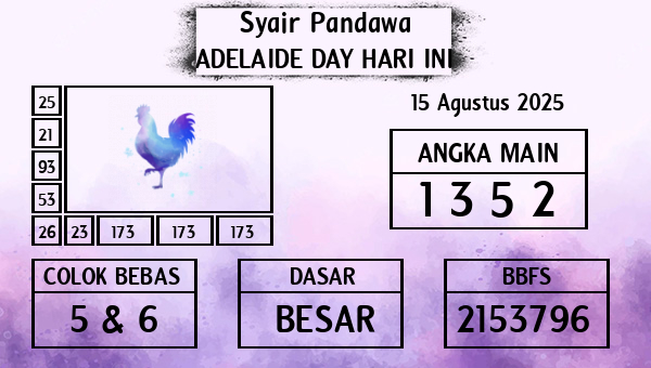 Prediksi Adelaide Day