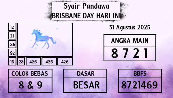 Prediksi Brisbane Day