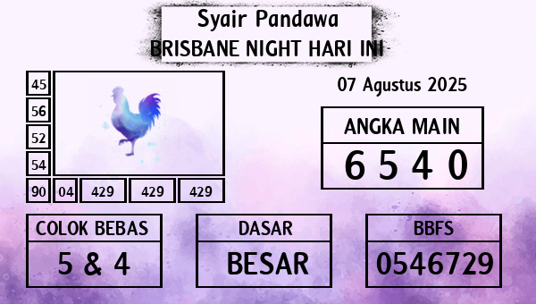 Prediksi Brisbane Night