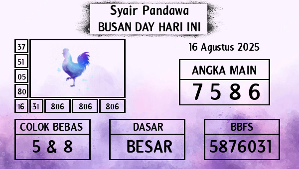 Prediksi Busan Day