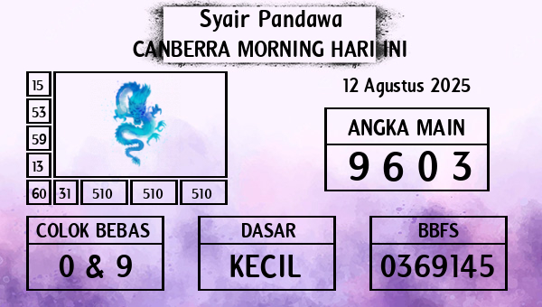 Prediksi Canberra Morning