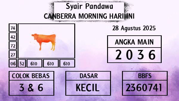 Prediksi Canberra Morning