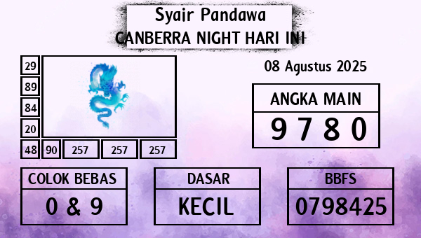 Prediksi Canberra Night