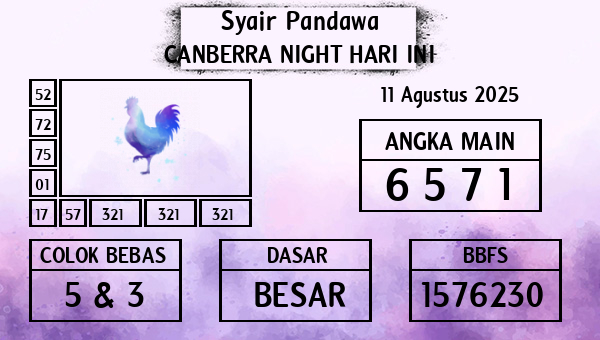 Prediksi Canberra Night