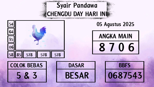Prediksi Chengdu Day