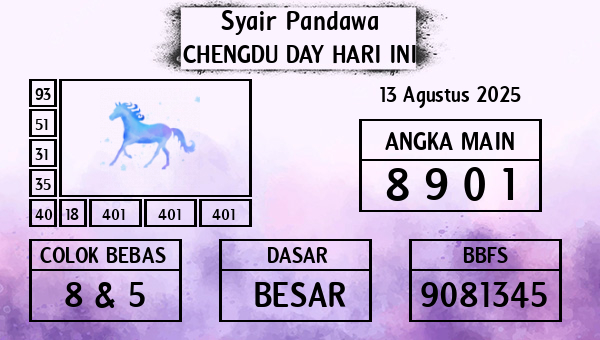 Prediksi Chengdu Day