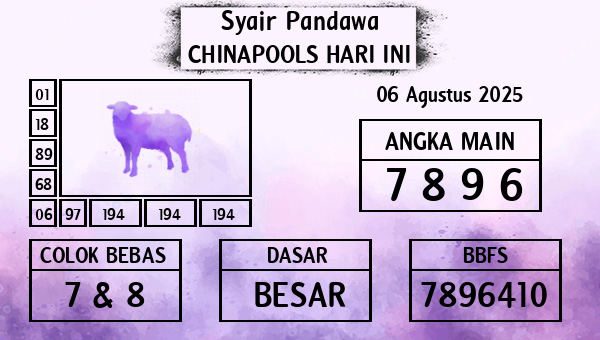 Prediksi Chinapools