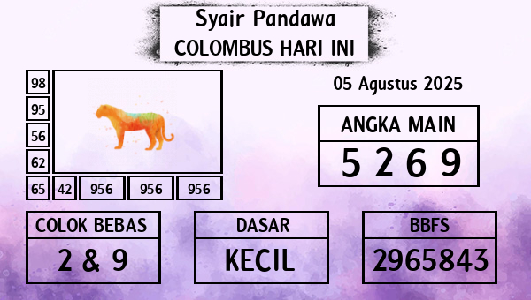 Prediksi Colombus