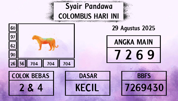 Prediksi Colombus