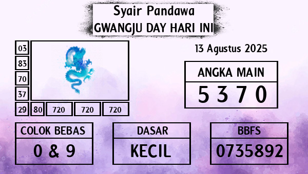 Prediksi Gwangju Day