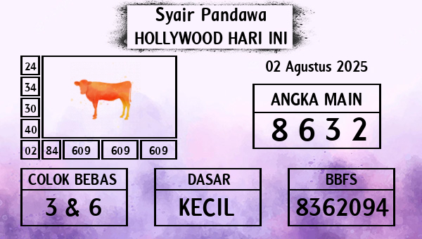 Prediksi Hollywood