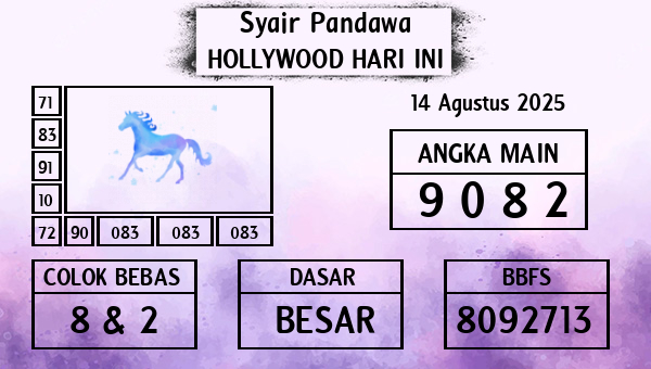 Prediksi Hollywood