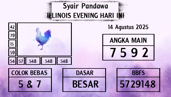 Prediksi Illinois Evening