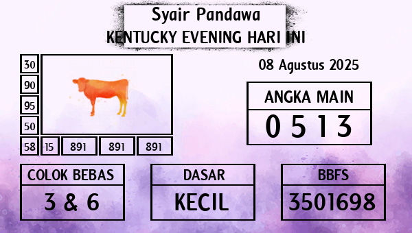 Prediksi Kentucky Evening