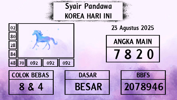 Prediksi Korea