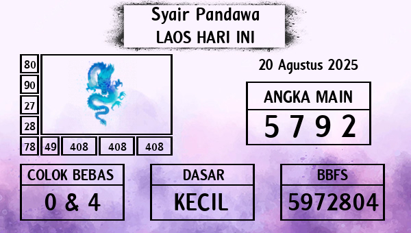 Prediksi Laos