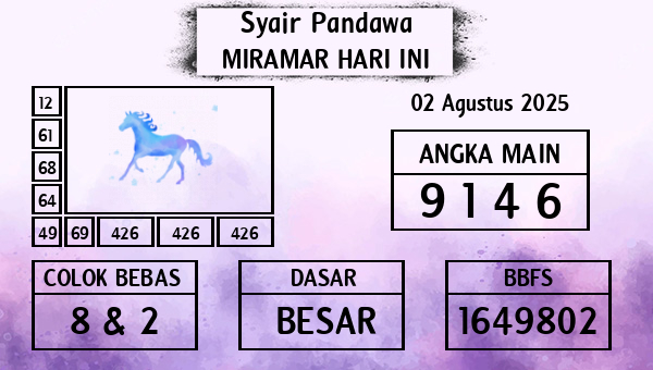 Prediksi Miramar