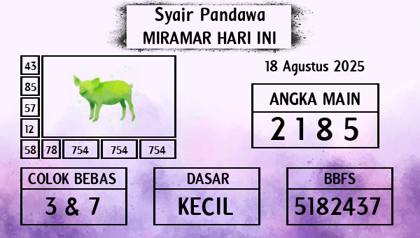 Prediksi Miramar