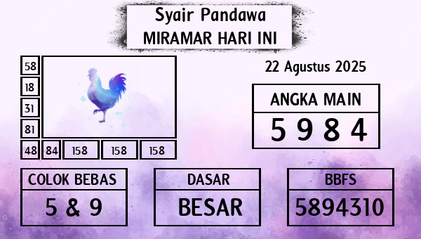 Prediksi Miramar