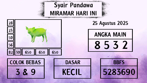 Prediksi Miramar