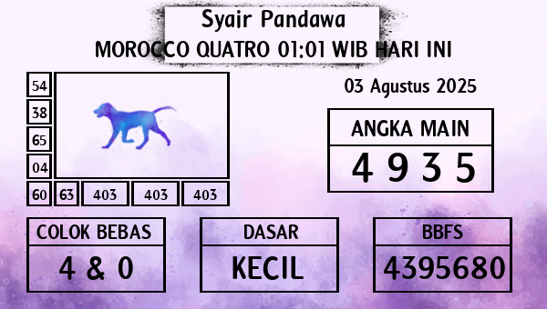 Prediksi Morocco Quatro 01:01 WIB