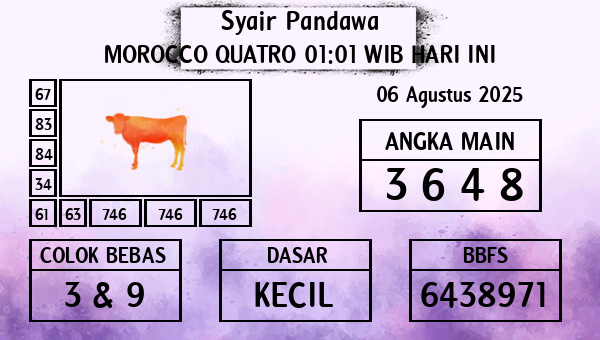 Prediksi Morocco Quatro 01:01 WIB