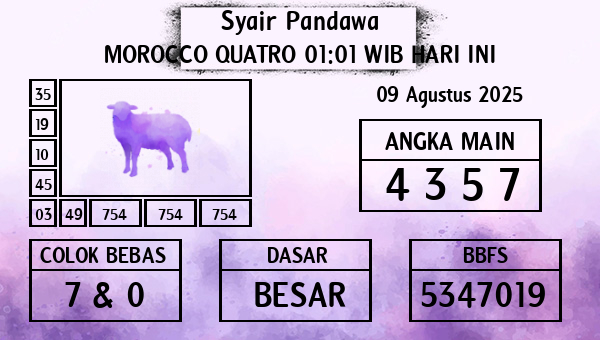 Prediksi Morocco Quatro 01:01 WIB