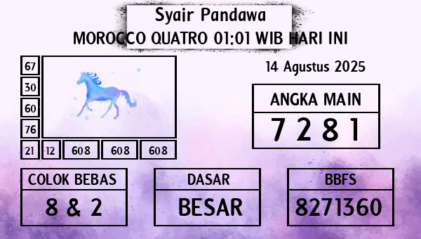 Prediksi Morocco Quatro 01:01 WIB