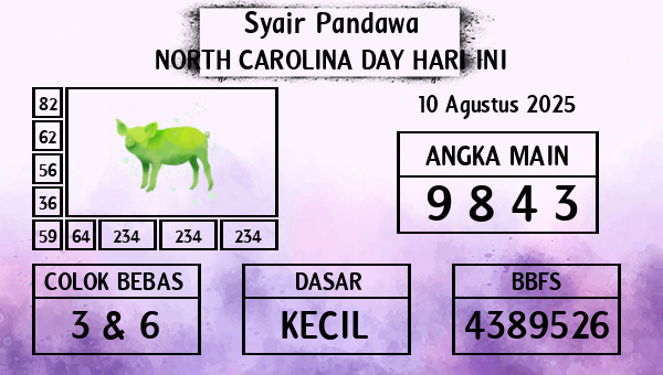 Prediksi North Carolina Day