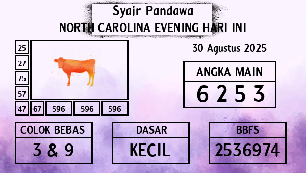 Prediksi North Carolina Evening