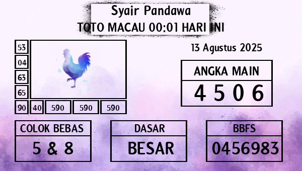 Prediksi Toto Macau 00:01