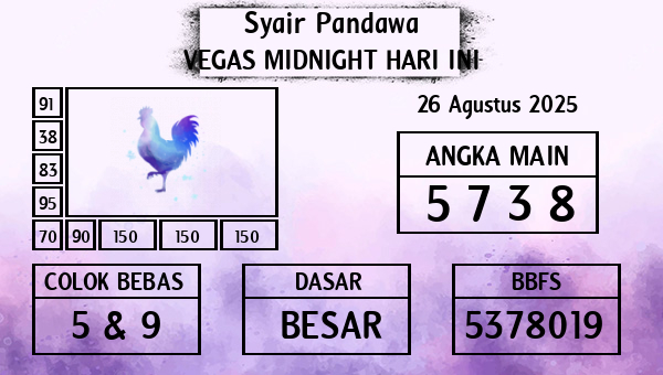 Prediksi Vegas Midnight