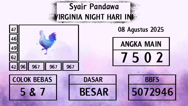 Prediksi Virginia Night