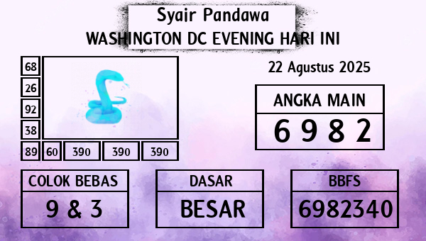 Prediksi Washington Dc Evening